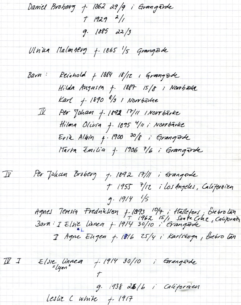 Scan2